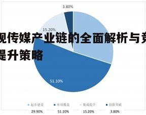 二、数字化时代的影视传媒产业链变革