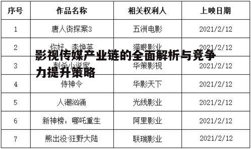 三、影视传媒产业链中的版权保护问题