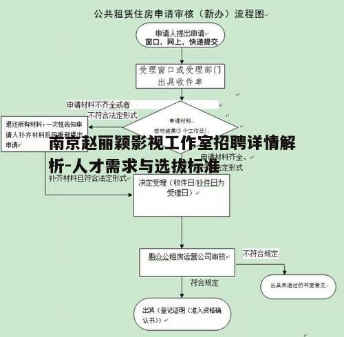 三、招聘流程及选拔标准