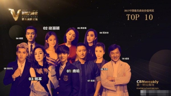 鹿晗最具商业价值明星，他的价值在哪里？