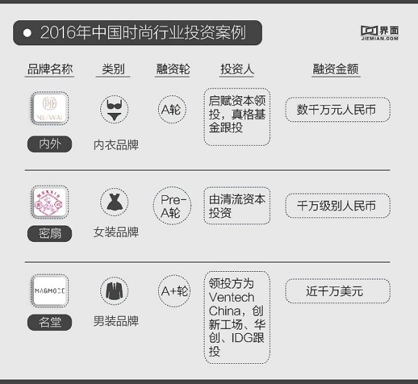 趋势观察|潮时尚不仅未死，甚至迎来了一场造星运动