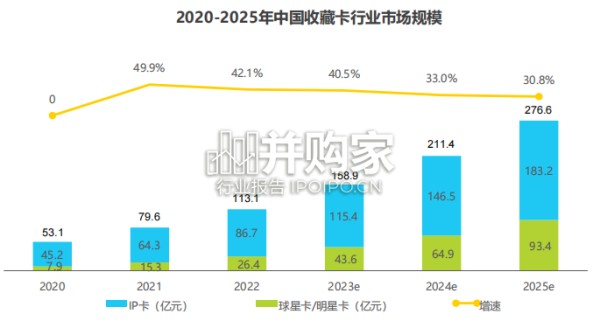 中国收藏卡市场研究报告（44页）