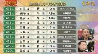 血型与星座与属相配对