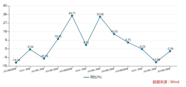 洛阳钼业2025年股价涨幅超220% 核心业务增长推动业绩