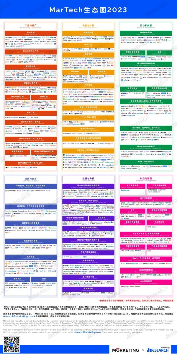 《MarTech生态图2023》重磅发布：收录超180家企业/产品