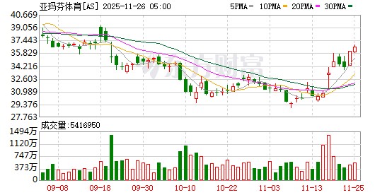 总经理离职 始祖鸟“飞”向何处