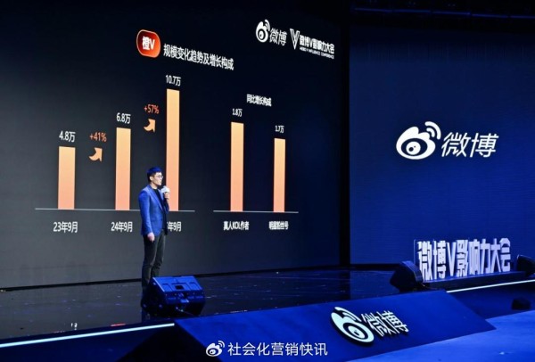 七大洞察，看懂微博新方向