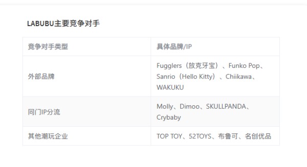LABUBU主要竞争对手