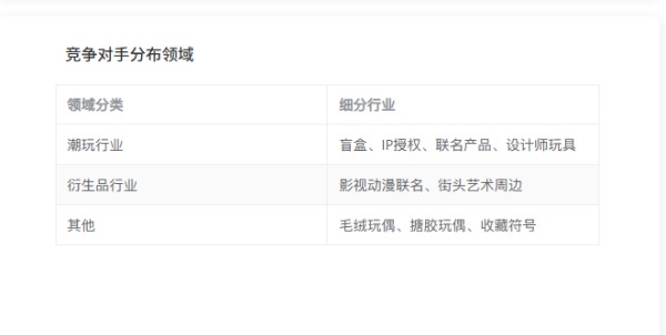 LABUBU竞争对手分布领域