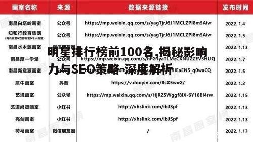 明星排行榜前100名,揭秘影响力与SEO策略