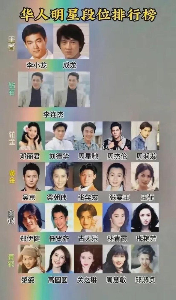 华人明星等级排位名单!