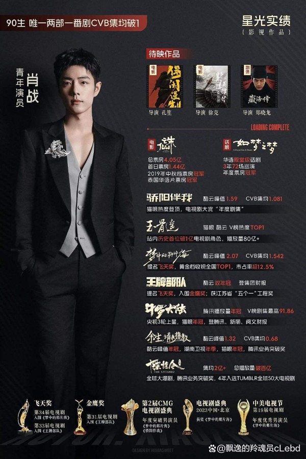 娱乐圈新格局？揭秘肖战携顶流群星霸榜S档的背后逻辑