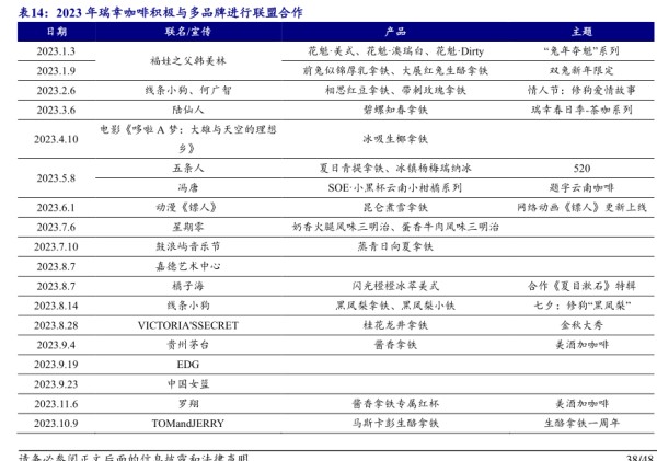 2023年瑞幸咖啡积极与多品牌进行联盟合作 - 2024年05月 - 行业研究数据