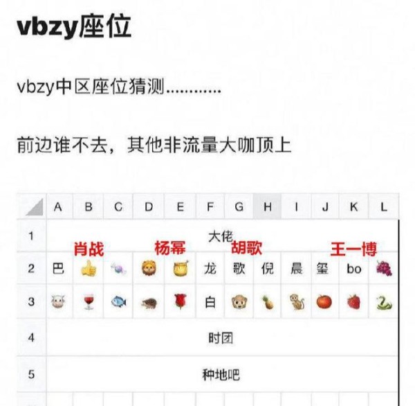 微博之夜2024座位图出炉!同为90花,杨紫与热巴的差距一目了然!