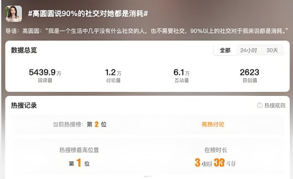 女神选择低社交生活，高圆圆：90%以上的社交对于我来说都是消耗