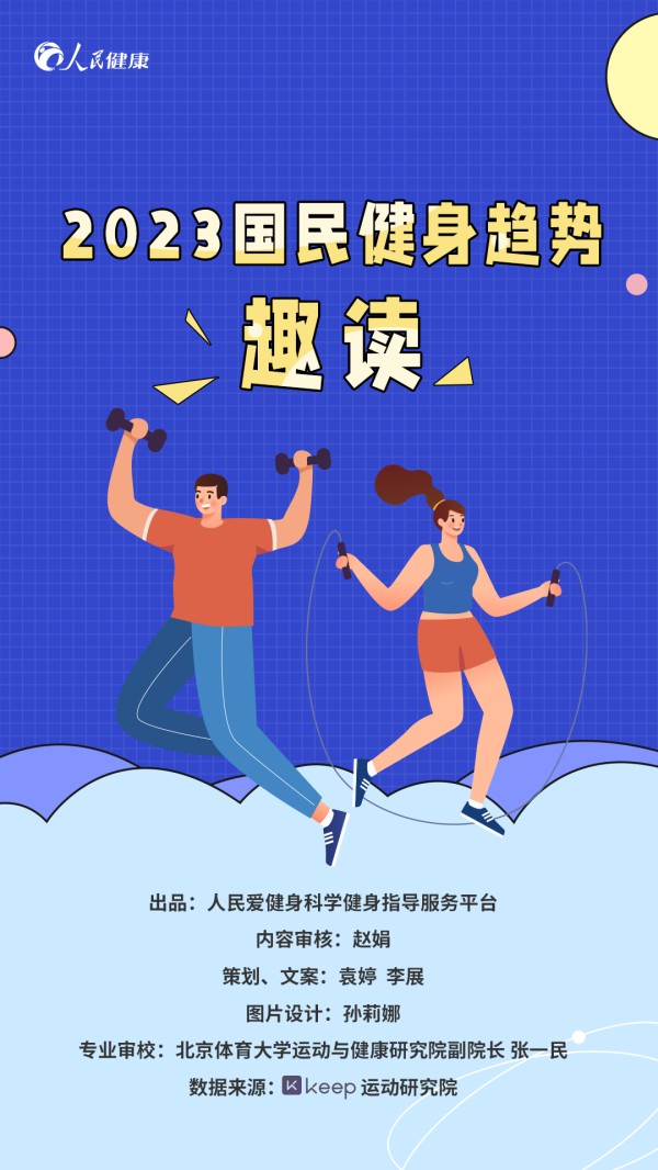 人民健康发布《2023国民健身趋势趣读》