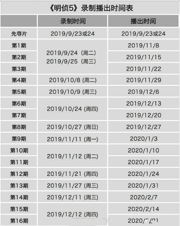 《明星大侦探》第五季录制时间表曝光，堪称良心，首期主题公开！
