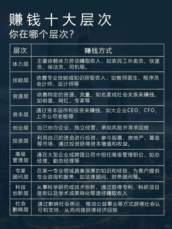 赚钱十大层次，你处于哪个层次？