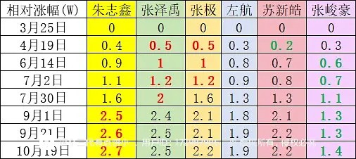 【数据帖】2023粉丝氪金总和——2亿5601.1w<10.30更新版>