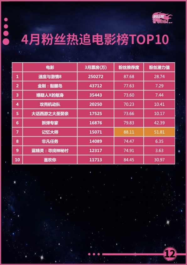 2017年4月中国粉丝报告:活跃粉丝女性占69.4%