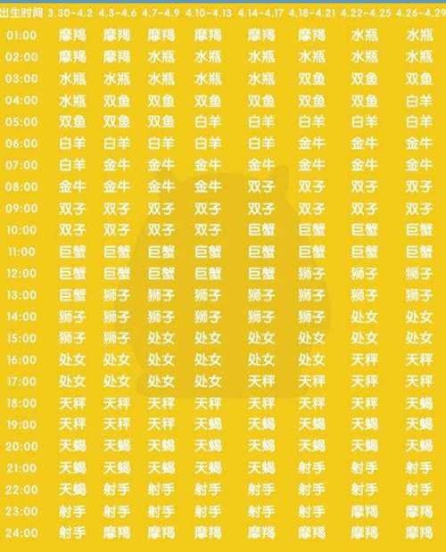 星座运程新浪星座新浪网 新浪星座上升星座查询