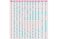 生男生女清宫图2019，想知道生男生女看这里