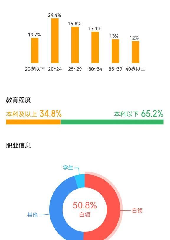 费翔配音《疯狂动物城2》被吐槽听不清 明星配音引发争议