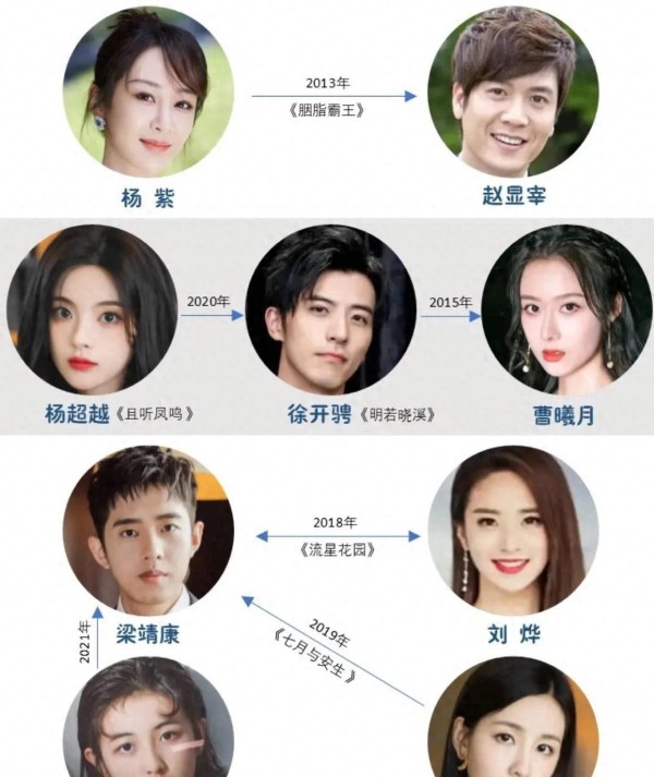 炸了！内娱吻戏闭环链：你的偶像，早和半个娱乐圈间接接吻过了