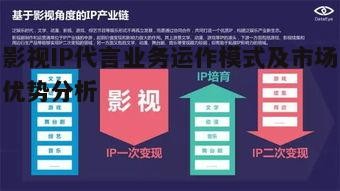 五、影视IP代言业务的未来发展趋势