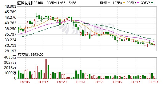 RoboTaxi加速升级数字化激光雷达 速腾聚创预计第四季度将盈利