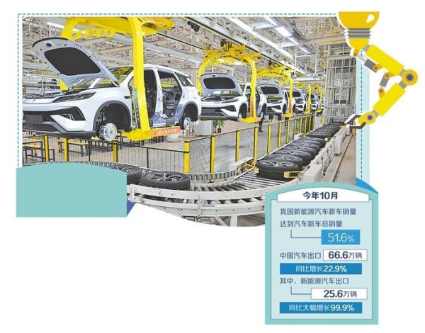 共建新能源汽车韧性供应链