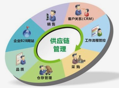 每天认识一个专业