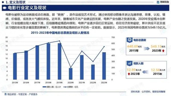 某明星的“天价片酬”再引争议，影视行业的薪酬体系该何去何从？