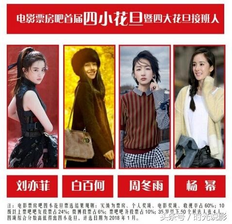 网友票选出新四小花旦，杨幂、白百何、刘亦菲、周冬雨上榜