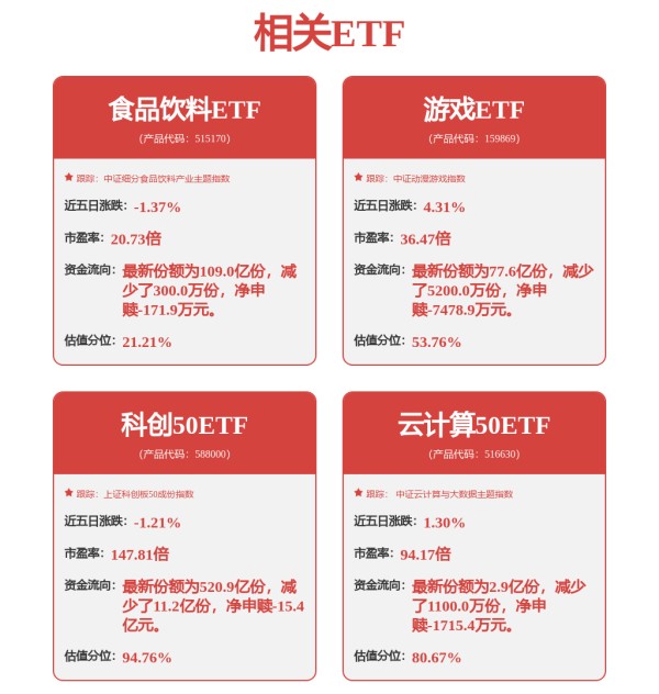 三个万亿、十个千亿,多部门点明这些消费热点
