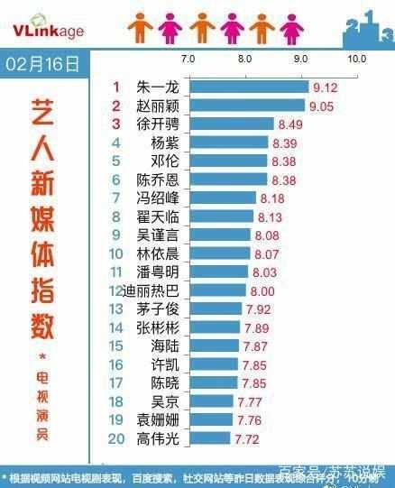2019网剧爆红的又一个小生,电视演员排名仅次于朱一龙赵丽颖