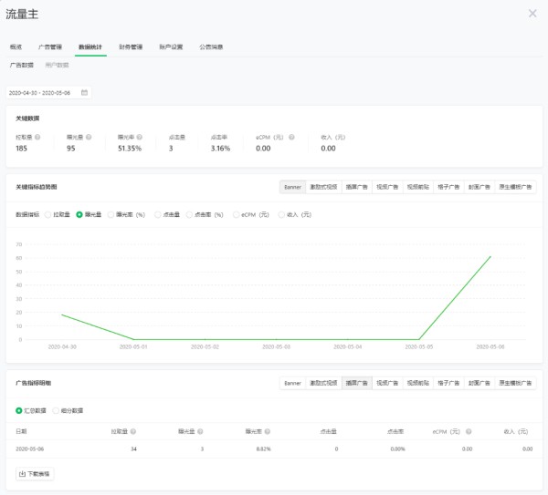 小游戏流量主数据统计