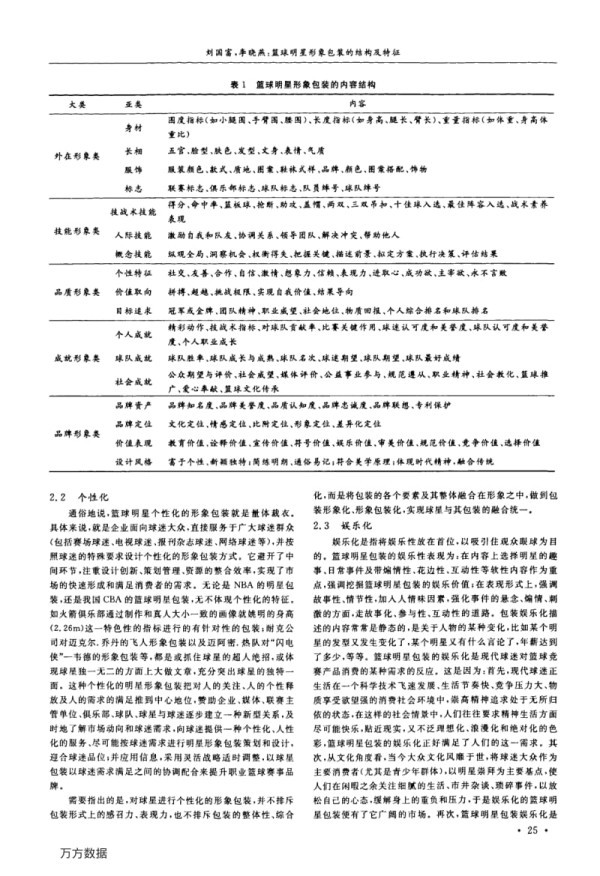 篮球明星形象包装的结构及特征.pdf_第2页