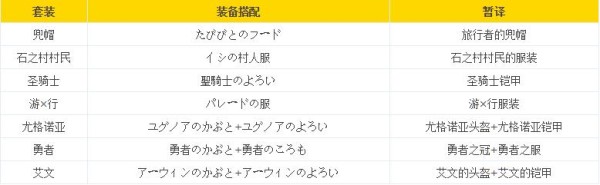 《勇者斗恶龙11》图文全流程全支线收集 全资料合集
