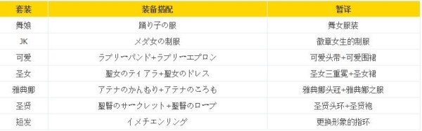 《勇者斗恶龙11》图文全流程全支线收集 全资料合集