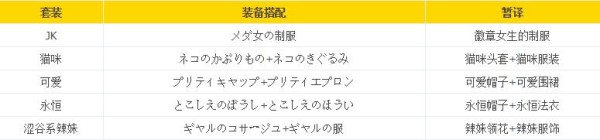 《勇者斗恶龙11》图文全流程全支线收集 全资料合集