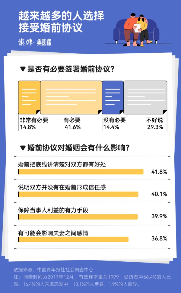 数说｜越来越受欢迎的婚前协议，保卫婚姻还是保卫财产？