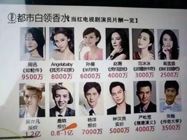 明星的收入为什么要这么高?他们给了这个国家什么贡献?