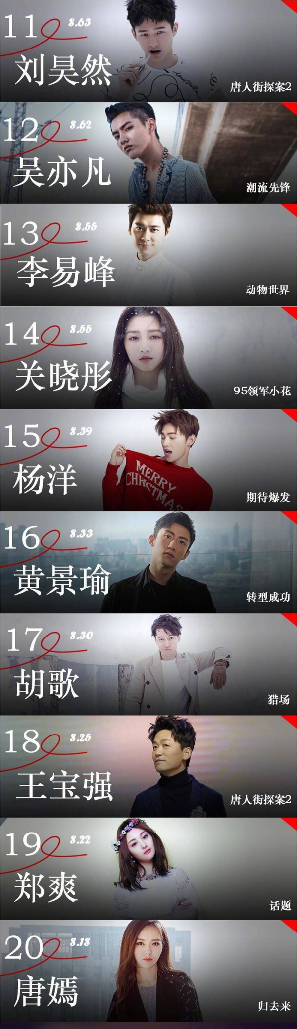 2018上半年艺人网络影响力榜TOP20