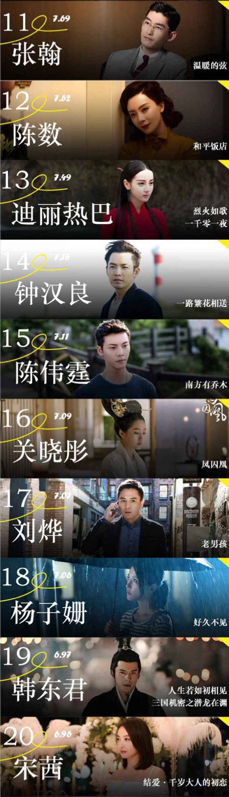 2018上半年艺人网络影响力榜TOP20