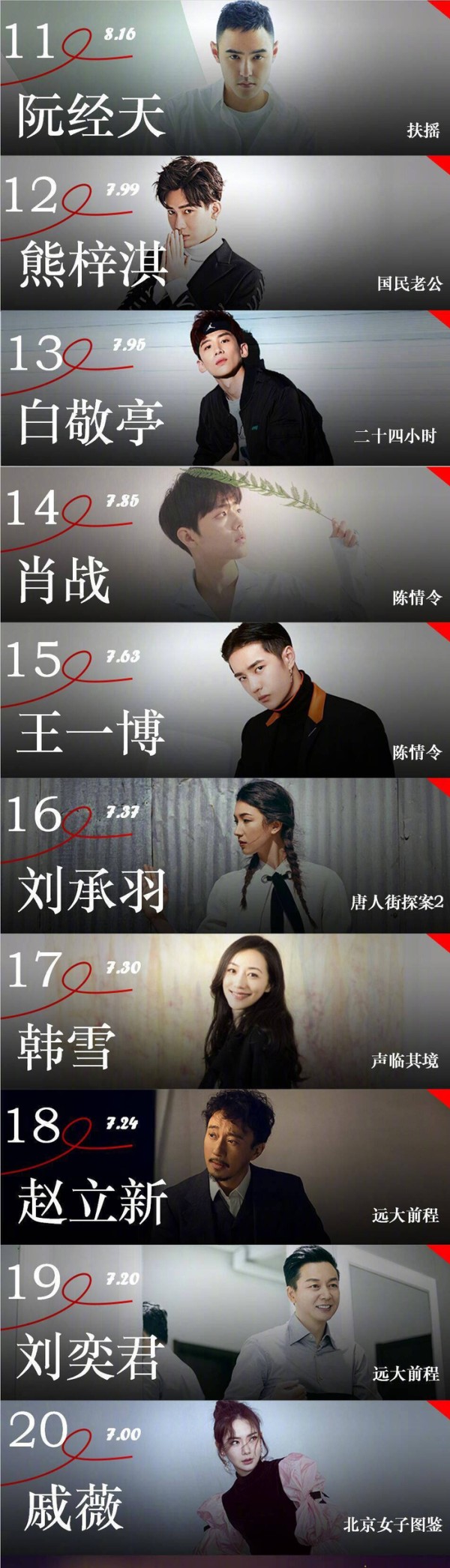 2018上半年艺人网络影响力榜TOP20