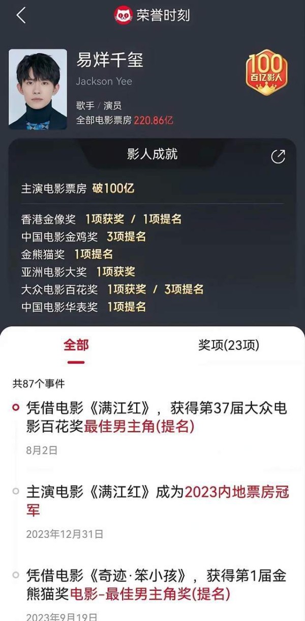 内娱流量小生们的影视成就:易烊千玺断层第一,肖战一无所有!