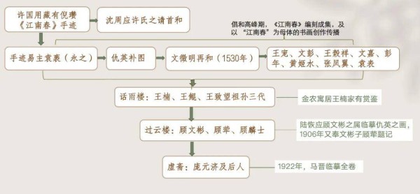 南京博物院馆藏现身市场？参观拍卖预展人士：不像是仿品