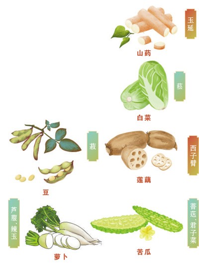 山药为何称“玉延”（答读者问·传统文化）