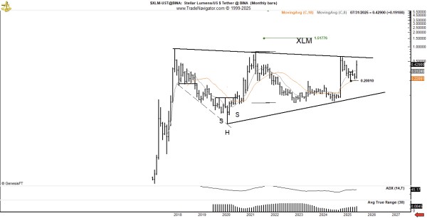 传奇交易员 Peter Brandt 表示,XRP 的一位竞争对手可能会成为“摇滚明星”,并公布了白银的巨大价格目标